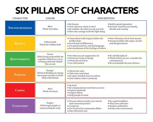 Six Pillars 